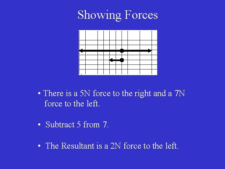 Showing Forces • There is a 5 N force to the right and a Showing Forces • There is a 5 N force to the right and a