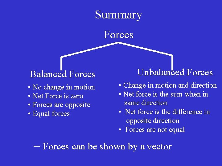 Summary Forces Balanced Forces • No change in motion • Net Force is zero Summary Forces Balanced Forces • No change in motion • Net Force is zero