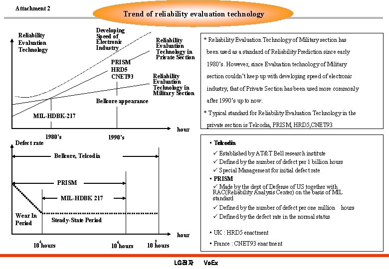 Attachment 2 Trend of reliability evaluation technology Developing Speed of Electronic Industry Reliability Evaluation