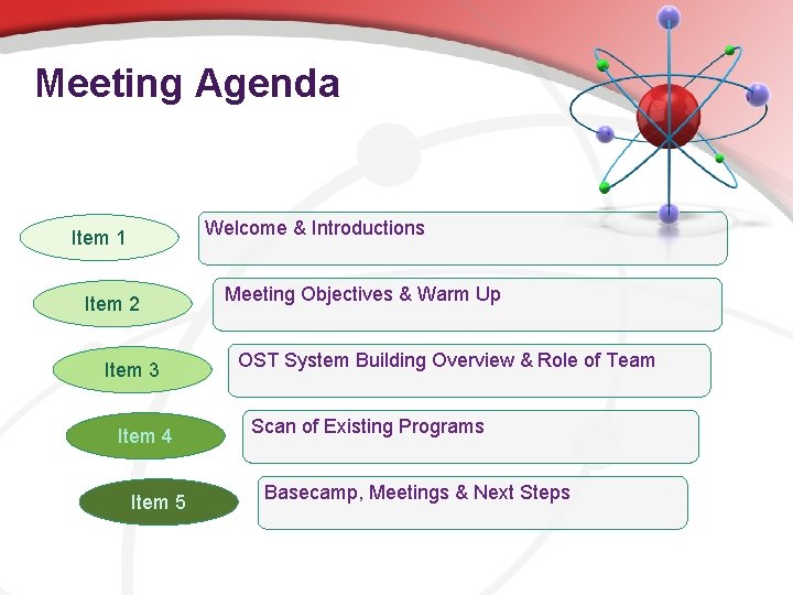 Meeting Agenda Welcome & Introductions Item 1 Item 2 Item 3 Item 4 Item