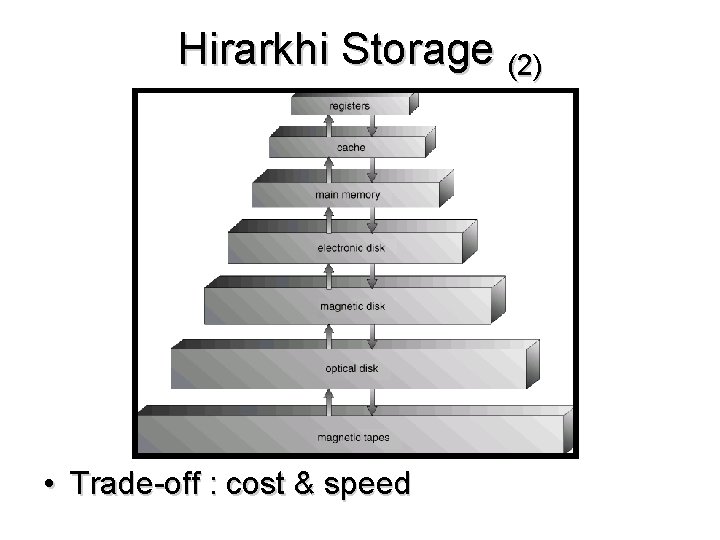 Hirarkhi Storage (2) • Trade-off : cost & speed 