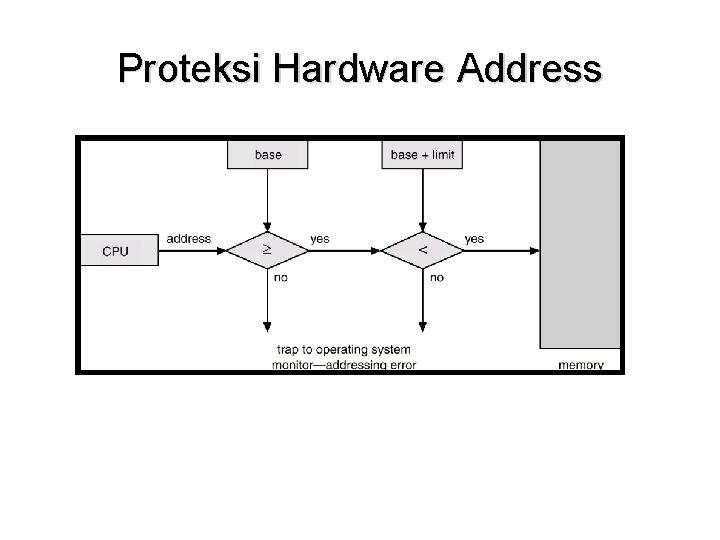 Proteksi Hardware Address 