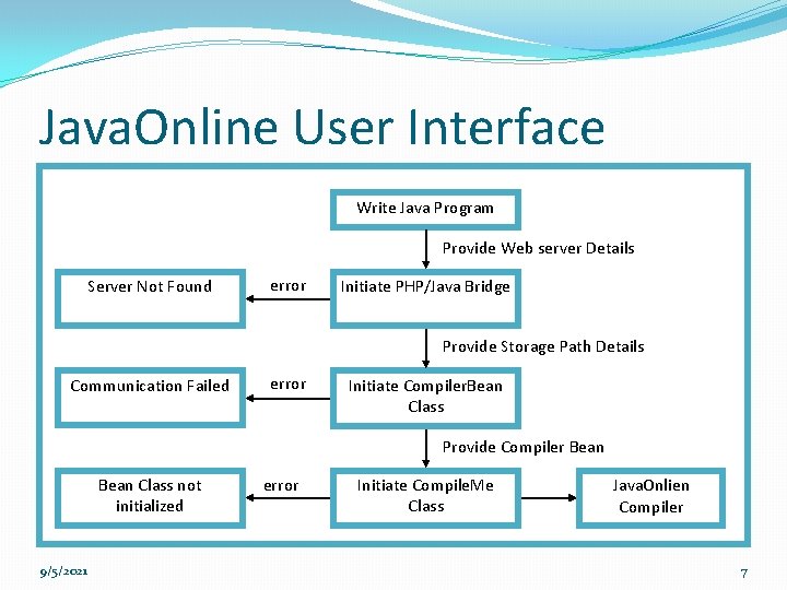 Java. Online User Interface Write Java Program Provide Web server Details Server Not Found
