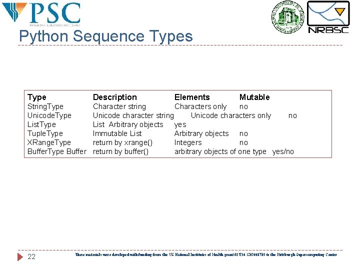 Python Sequence Types Type Description String. Type Unicode. Type List. Type Tuple. Type XRange.