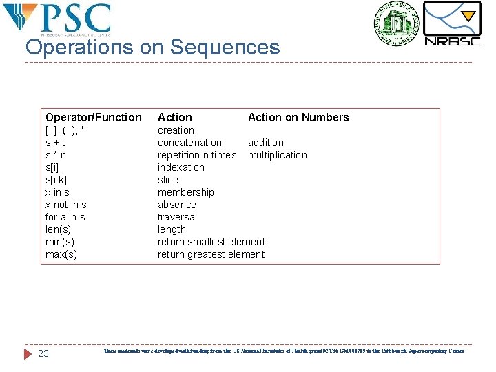 Operations on Sequences Operator/Function Action [ ], ( ), ' ' s+t s*n s[i]