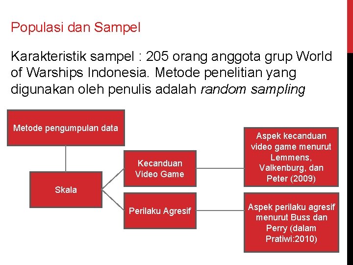 Populasi dan Sampel Karakteristik sampel : 205 orang anggota grup World of Warships Indonesia.