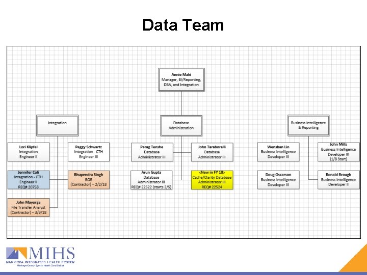 Data Team Data Team