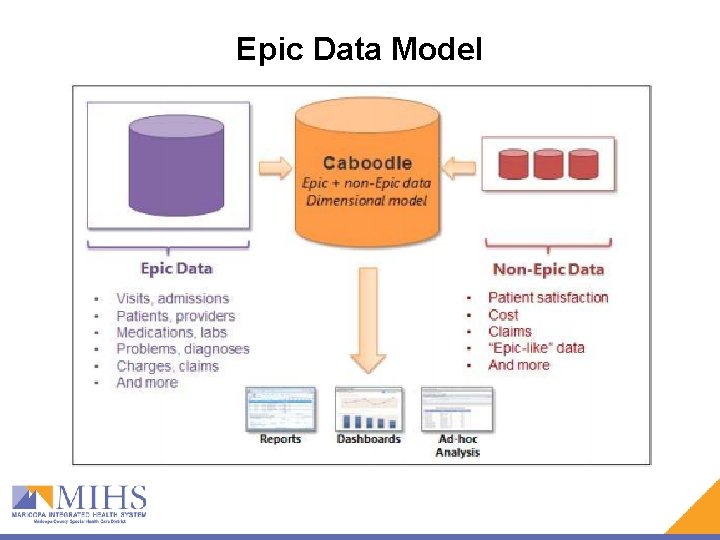Epic Data Model Epic Data Model