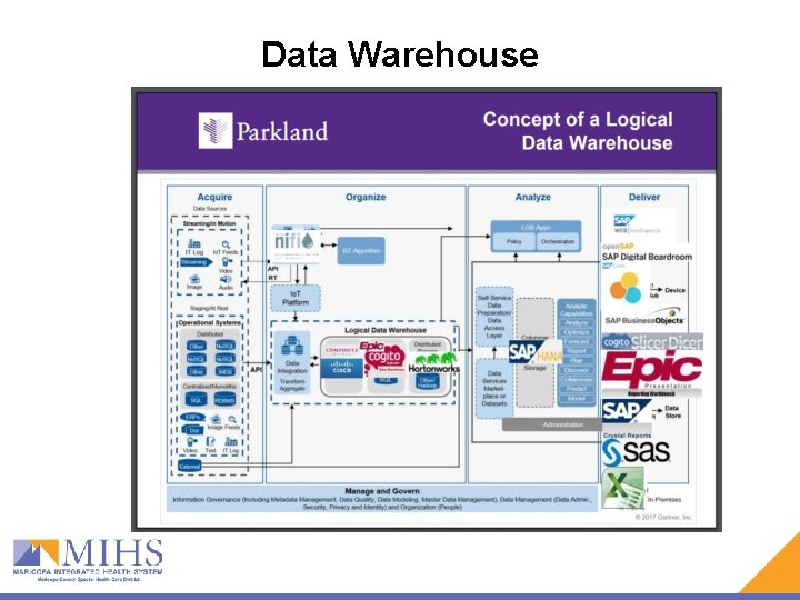 Data Warehouse Data Warehouse