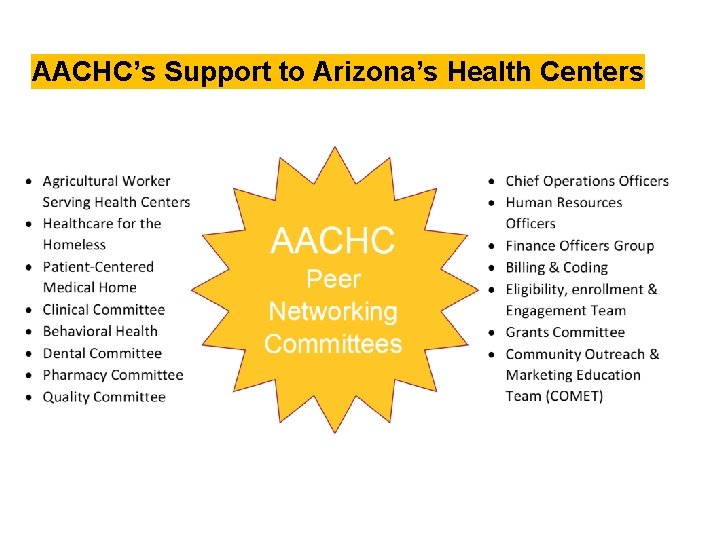 AACHC’s Support to Arizona’s Health Centers AACHC’s Support to Arizona’s Health Centers