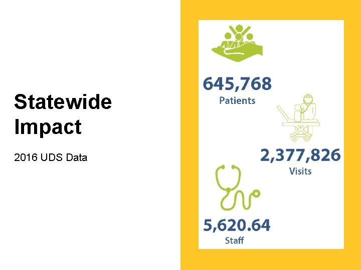 Statewide Impact 2016 UDS Data Statewide Impact 2016 UDS Data