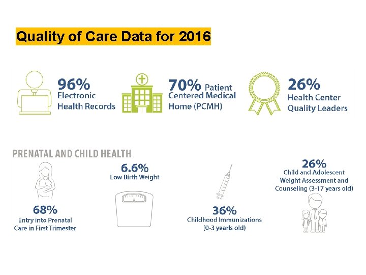 Quality of Care Data for 2016 Quality of Care Data for 2016