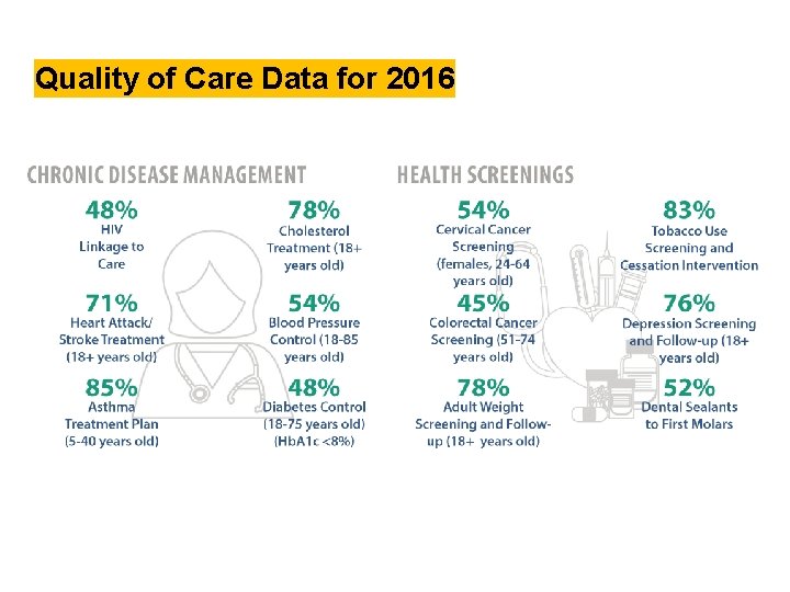 Quality of Care Data for 2016 Quality of Care Data for 2016