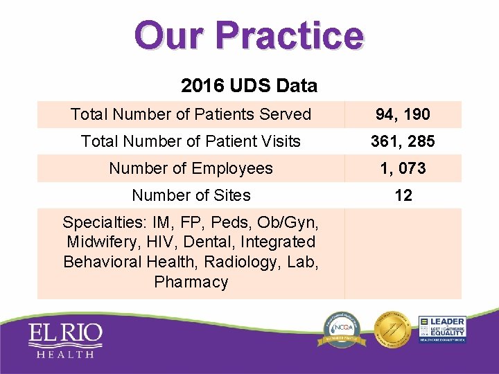 Our Practice 2016 UDS Data Total Number of Patients Served 94, 190 Total Number Our Practice 2016 UDS Data Total Number of Patients Served 94, 190 Total Number
