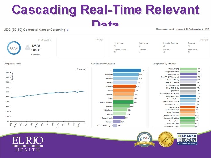 Cascading Real-Time Relevant Data Cascading Real-Time Relevant Data