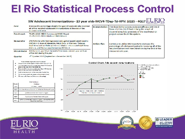 El Rio Statistical Process Control Chart El Rio Statistical Process Control Chart