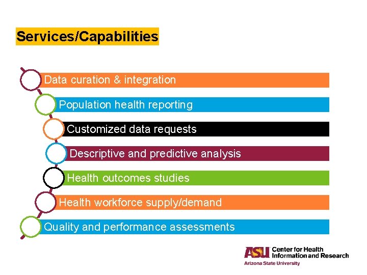 Services/Capabilities Data curation & integration Population health reporting Customized data requests Descriptive and predictive Services/Capabilities Data curation & integration Population health reporting Customized data requests Descriptive and predictive
