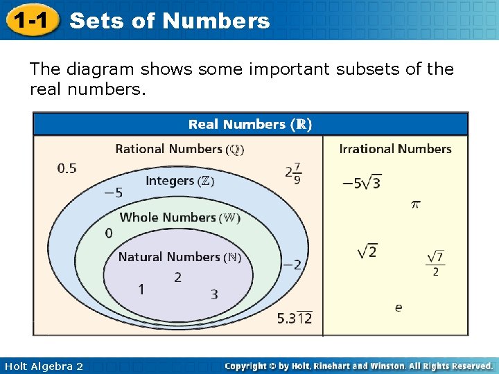 1 -1 Sets of Numbers The diagram shows some important subsets of the real