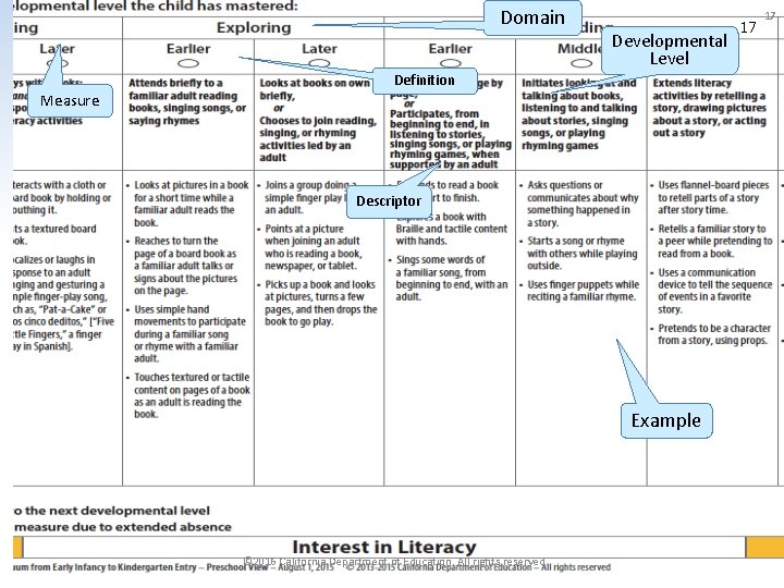 Domain Developmental Level Definition Measure Descriptor Example © 2016 California Department of Education. All