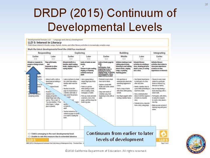 20 DRDP (2015) Continuum of Developmental Levels Continuum from earlier to later levels of