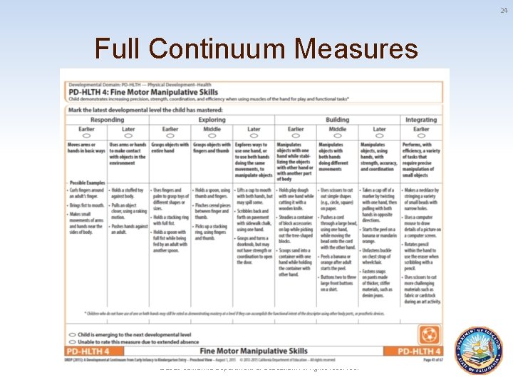 24 Full Continuum Measures © 2016 California Department of Education. All rights reserved. 