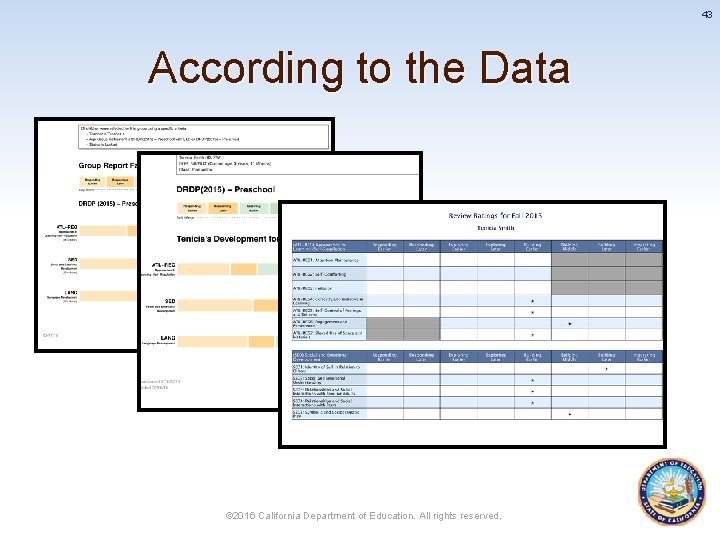 43 According to the Data © 2016 California Department of Education. All rights reserved.