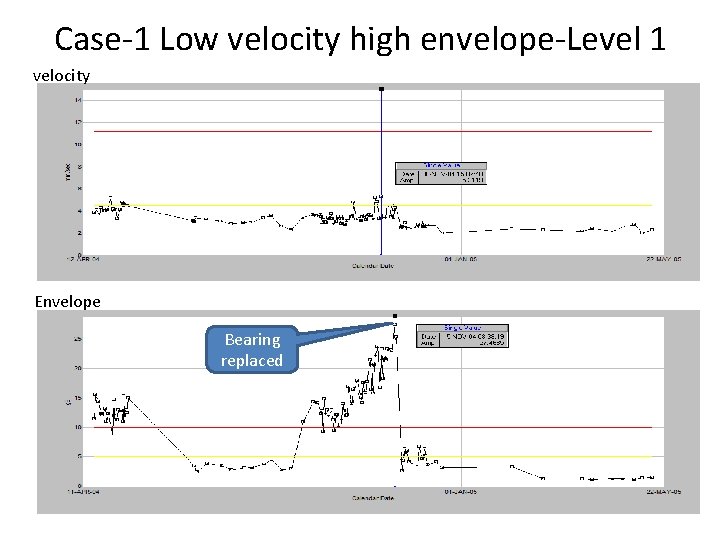 Case-1 Low velocity high envelope-Level 1 velocity Envelope Bearing replaced 