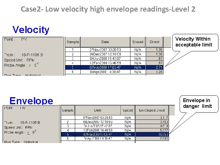 Case 2 - Low velocity high envelope readings-Level 2 Velocity Within acceptable limit Envelope