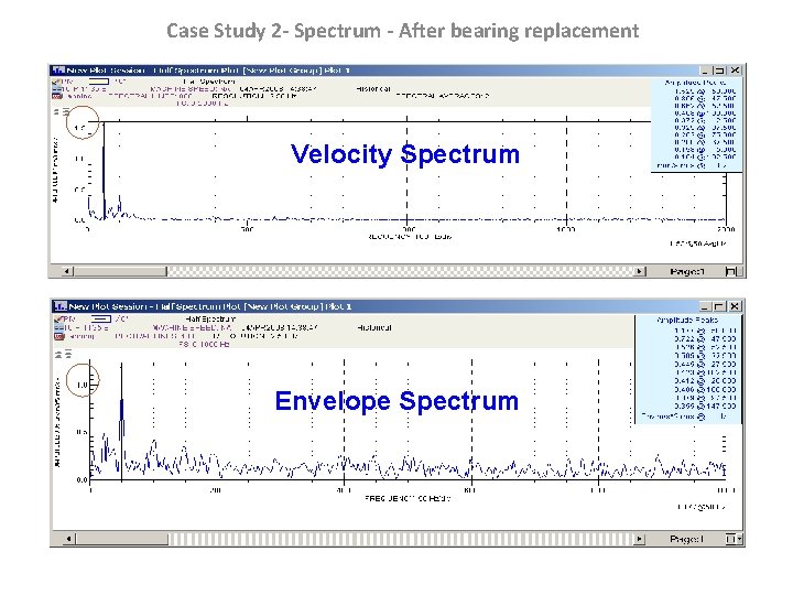 Case Study 2 - Spectrum - After bearing replacement Velocity Spectrum Envelope Spectrum 