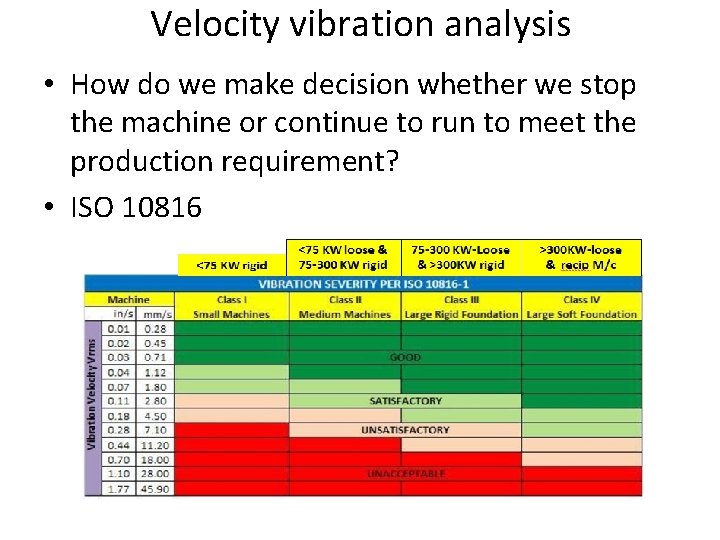 Velocity vibration analysis • How do we make decision whether we stop the machine