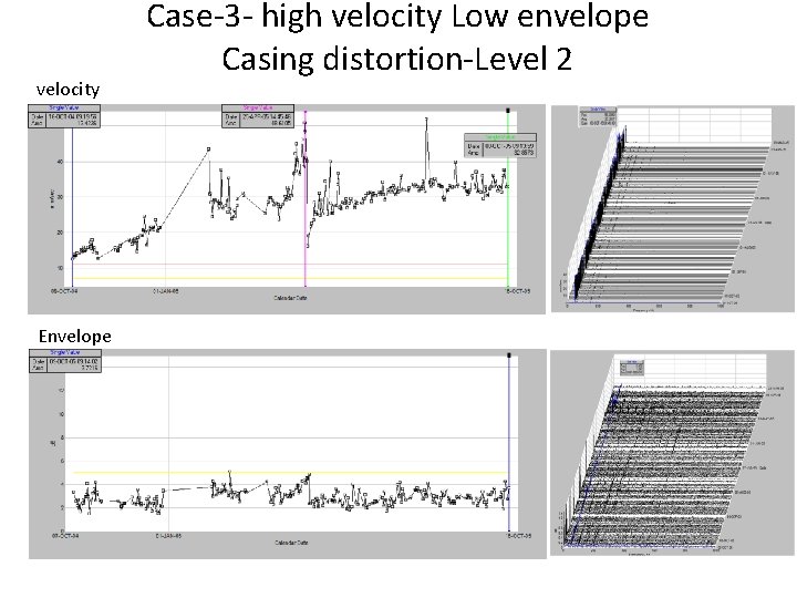 velocity Envelope Case-3 - high velocity Low envelope Casing distortion-Level 2 