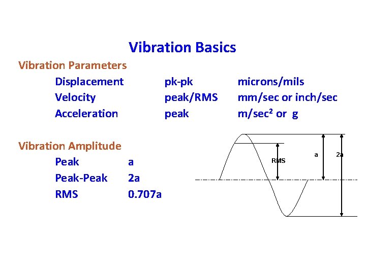 Vibration Basics Vibration Parameters Displacement Velocity Acceleration Vibration Amplitude Peak a Peak-Peak 2 a