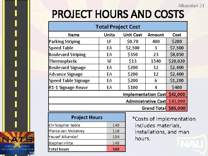 Alkandari 21 PROJECT HOURS AND COSTS Total Project Cost Items Parking Striping Speed Table
