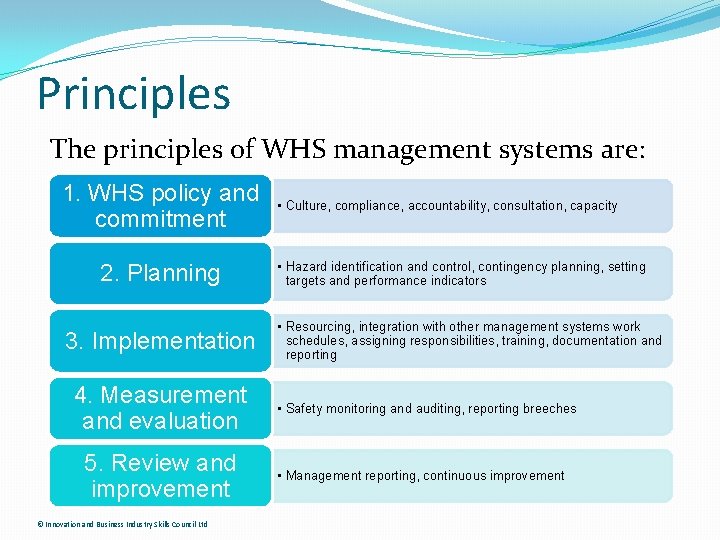 Principles The principles of WHS management systems are: 1. WHS policy and commitment 2.