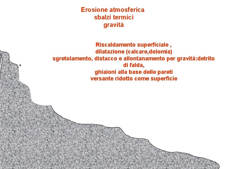 Erosione atmosferica sbalzi termici gravità Riscaldamento superficiale , dilatazione (calcare, dolomia) sgretolamento, distacco e