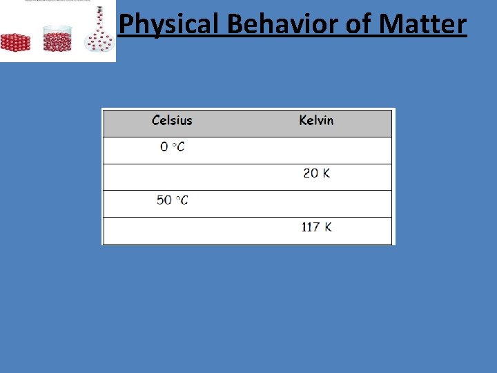 Physical Behavior of Matter 