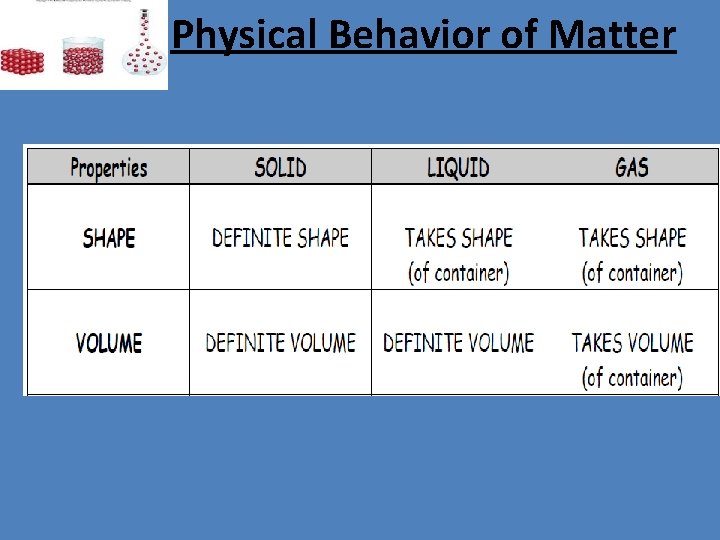 Physical Behavior of Matter 