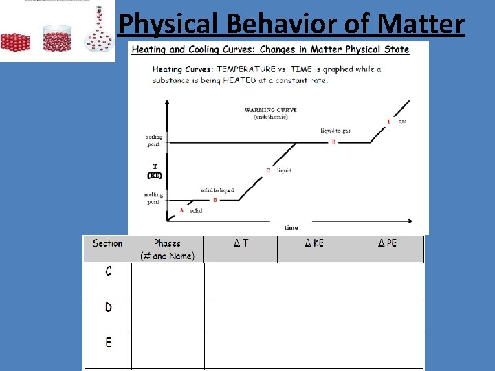 Physical Behavior of Matter 