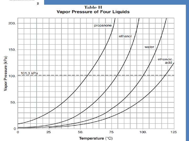 Physical Behavior of Matter 