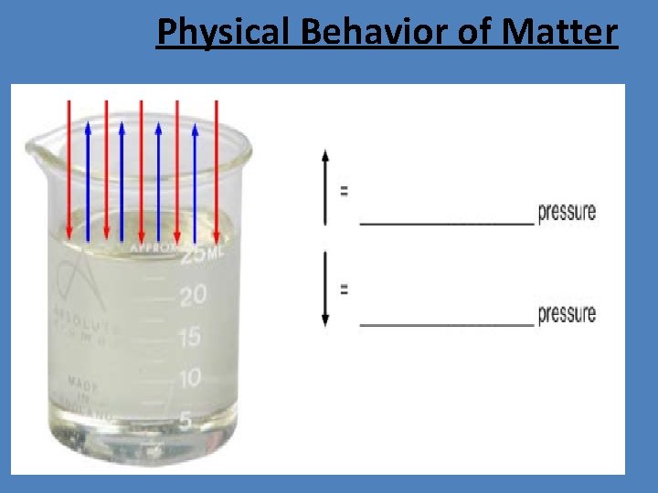 Physical Behavior of Matter 