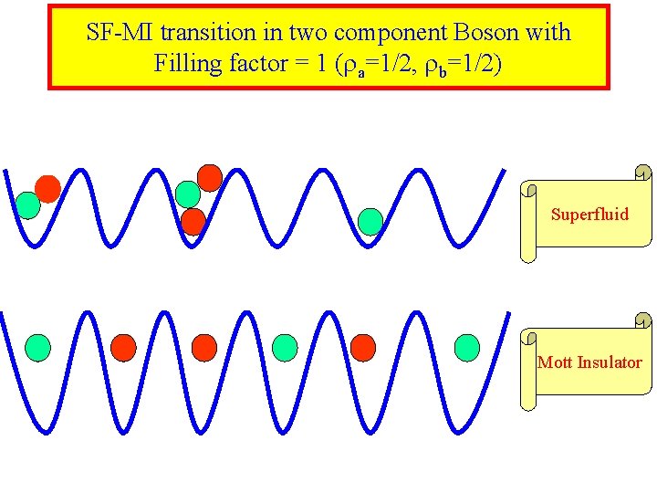 SF-MI transition in two component Boson with Filling factor = 1 ( a=1/2, b=1/2)
