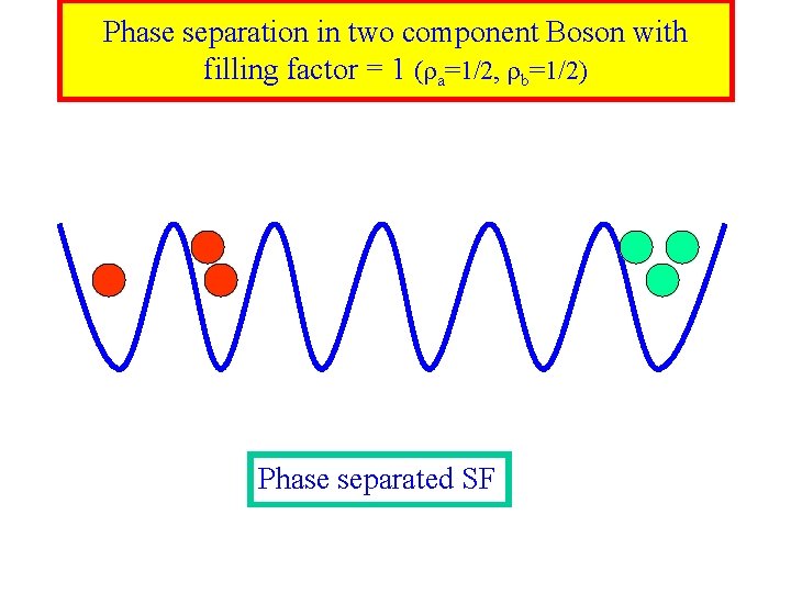 Phase separation in two component Boson with filling factor = 1 ( a=1/2, b=1/2)