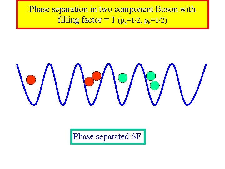 Phase separation in two component Boson with filling factor = 1 ( a=1/2, b=1/2)