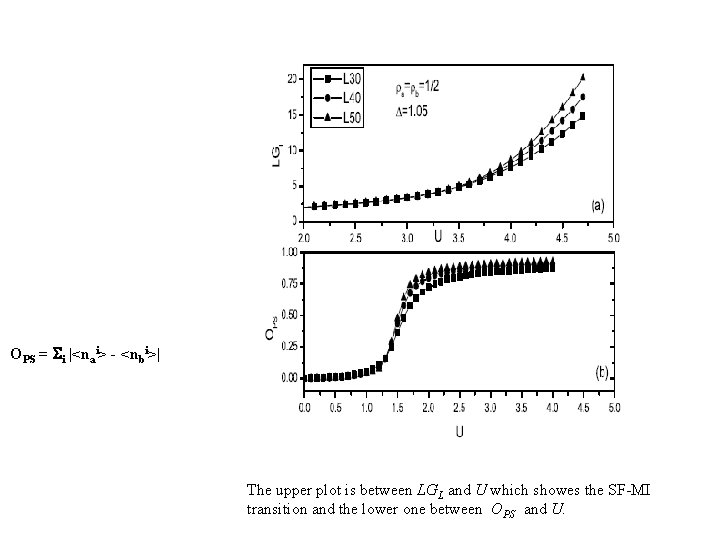 OPS = i |<nai> - <nbi>| The upper plot is between LGL and U