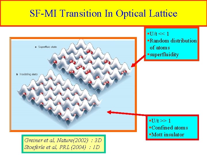 SF-MI Transition In Optical Lattice §U/t << 1 §Random distribution of atoms §superfluidity Greiner