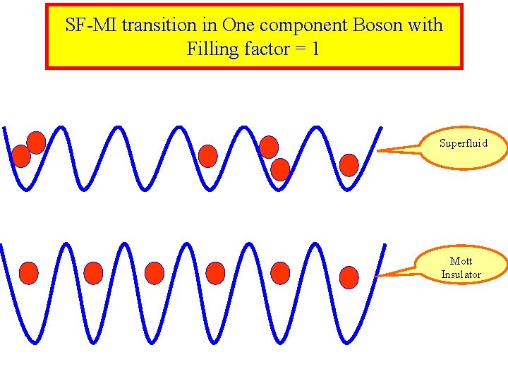 SF-MI transition in One component Boson with Filling factor = 1 Superfluid Mott Insulator