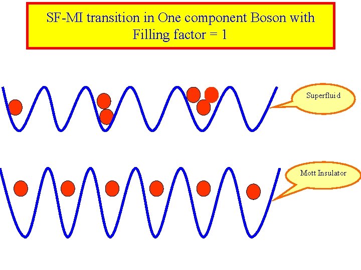 SF-MI transition in One component Boson with Filling factor = 1 Superfluid Mott Insulator