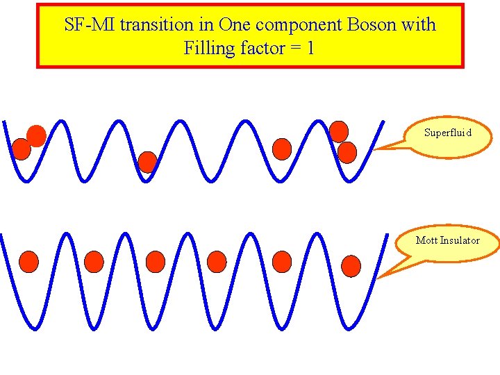 SF-MI transition in One component Boson with Filling factor = 1 Superfluid Mott Insulator