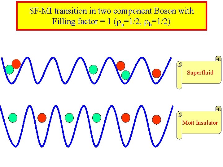 SF-MI transition in two component Boson with Filling factor = 1 ( a=1/2, b=1/2)