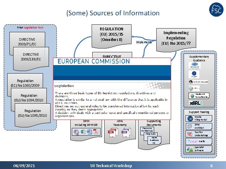 (Some) Sources of Information Prior Legislative Text REGULATION (EU) 2015/35 (Omnibus II) DIRECTIVE 2003/71/EC